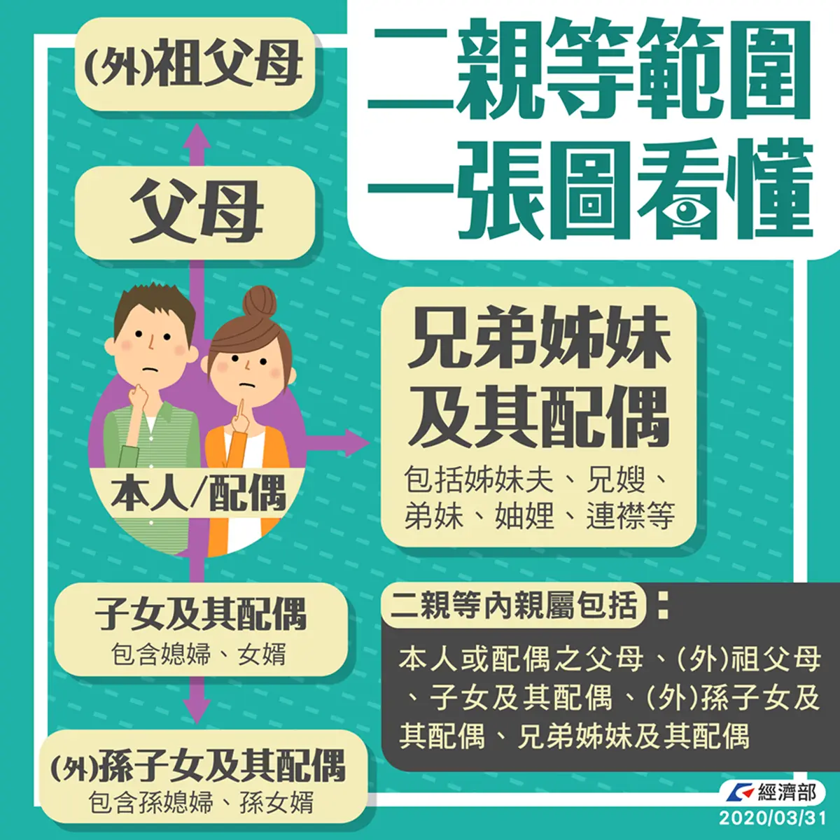 口罩寄送海外「流程曝光」!4/9起收件人「兩個月最多30片口罩」,申請網址先公開 口罩寄送海外「流程曝光」!4/9起收件人「兩個月最多30片口罩」,申請網址先公開