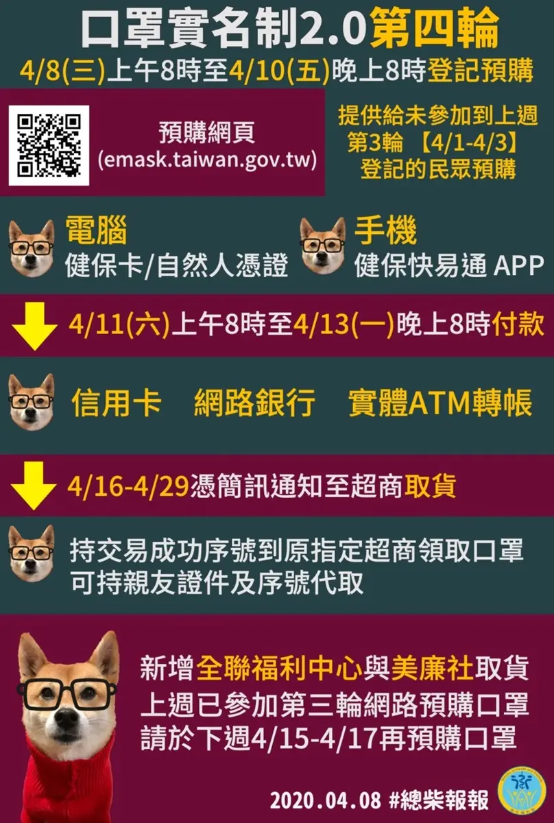 多了兩個取貨點!第四輪口罩今開放預購「這些人不能買」,新額度流程日期曝光 多了兩個取貨點!第四輪口罩今開放預購「這些人不能買」,新額度流程日期曝光