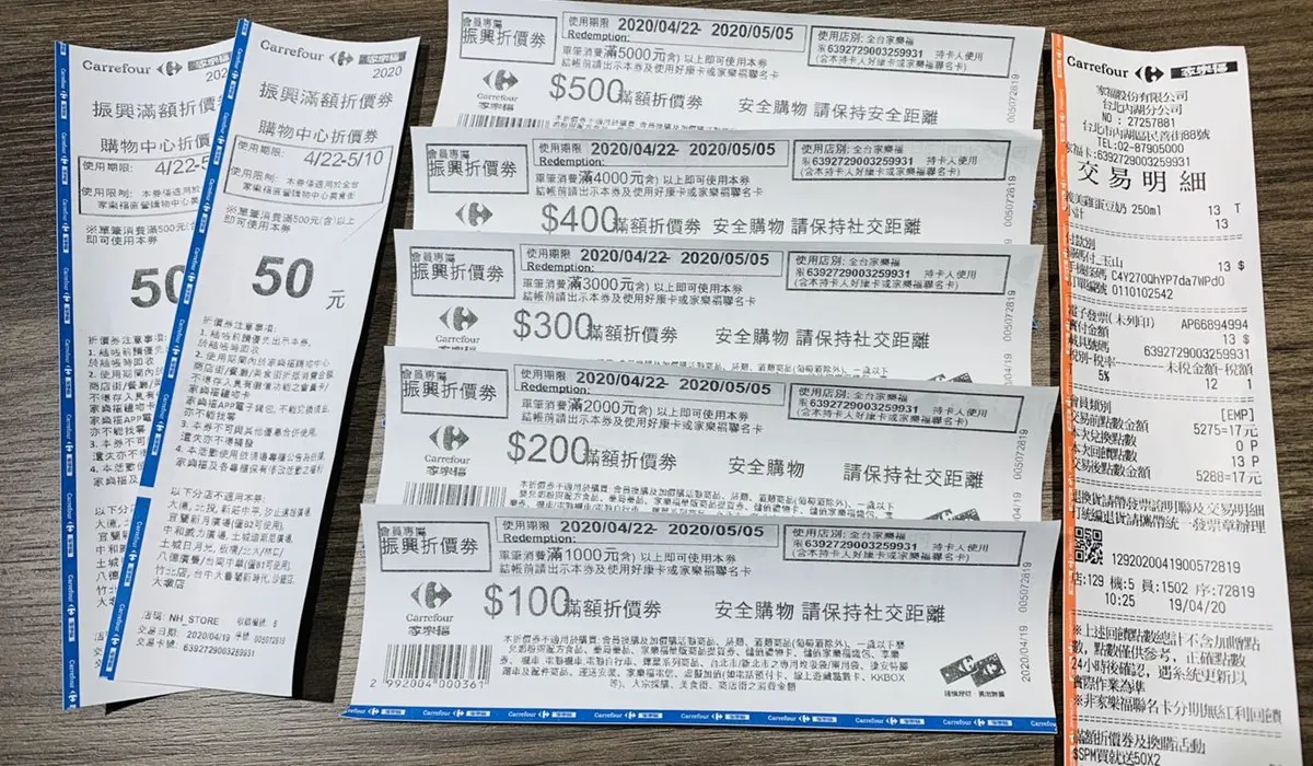 把握最後一天!家樂福推8億「振興券」,消費不限金額送1600元 把握最後一天!家樂福推8億「振興券」,消費不限金額送1600元