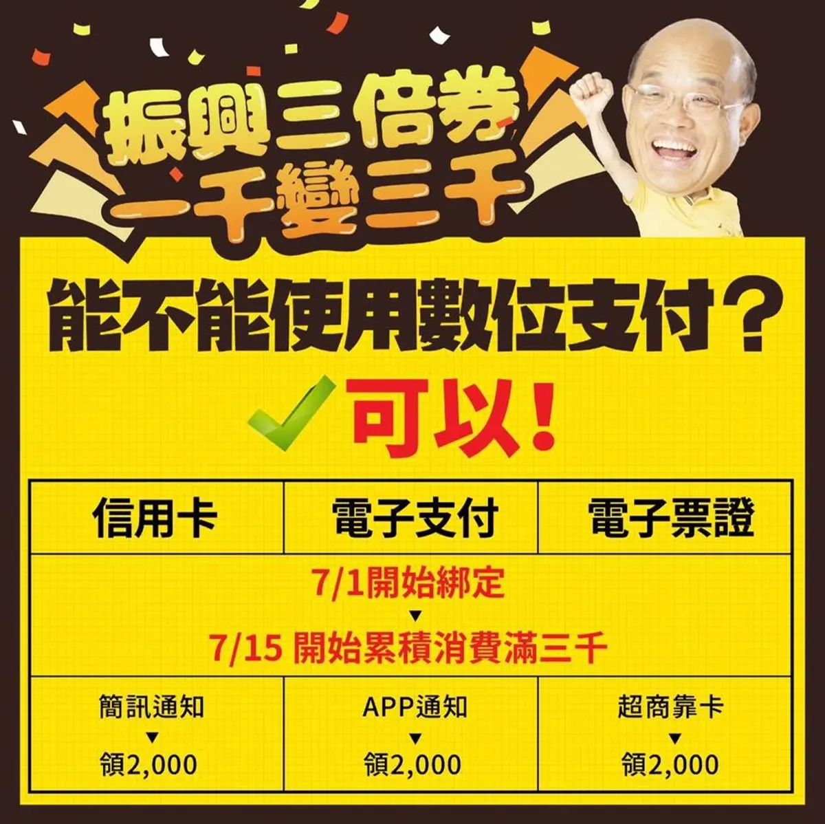「振興三倍券」7/15上路！每人實拿2000元，領取、使用方式一次搞懂