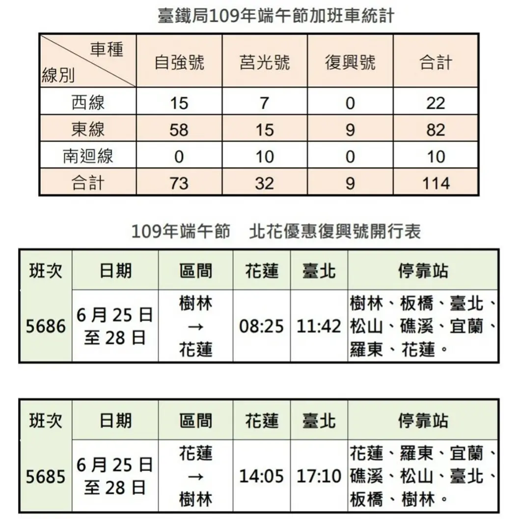 雙鐵解封要注意!「進站」必戴口罩,台鐵端午連假加開6/10搶票啦 雙鐵解封要注意!「進站」必戴口罩,台鐵端午連假加開6/10搶票啦