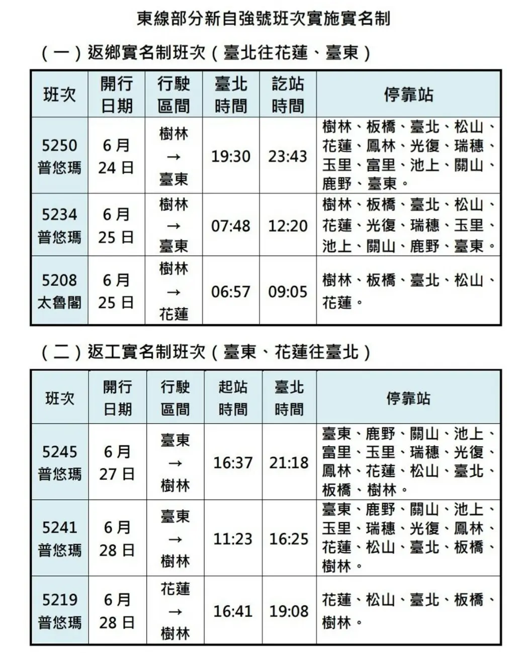 雙鐵解封要注意!「進站」必戴口罩,台鐵端午連假加開6/10搶票啦 雙鐵解封要注意!「進站」必戴口罩,台鐵端午連假加開6/10搶票啦
