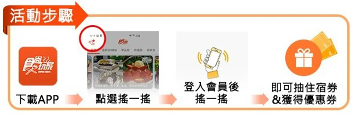 下載「食尚APP」全台美食直接買+獨家TV節目(得獎名單已公布) 下載「食尚APP」全台美食直接買+獨家TV節目(得獎名單已公布)