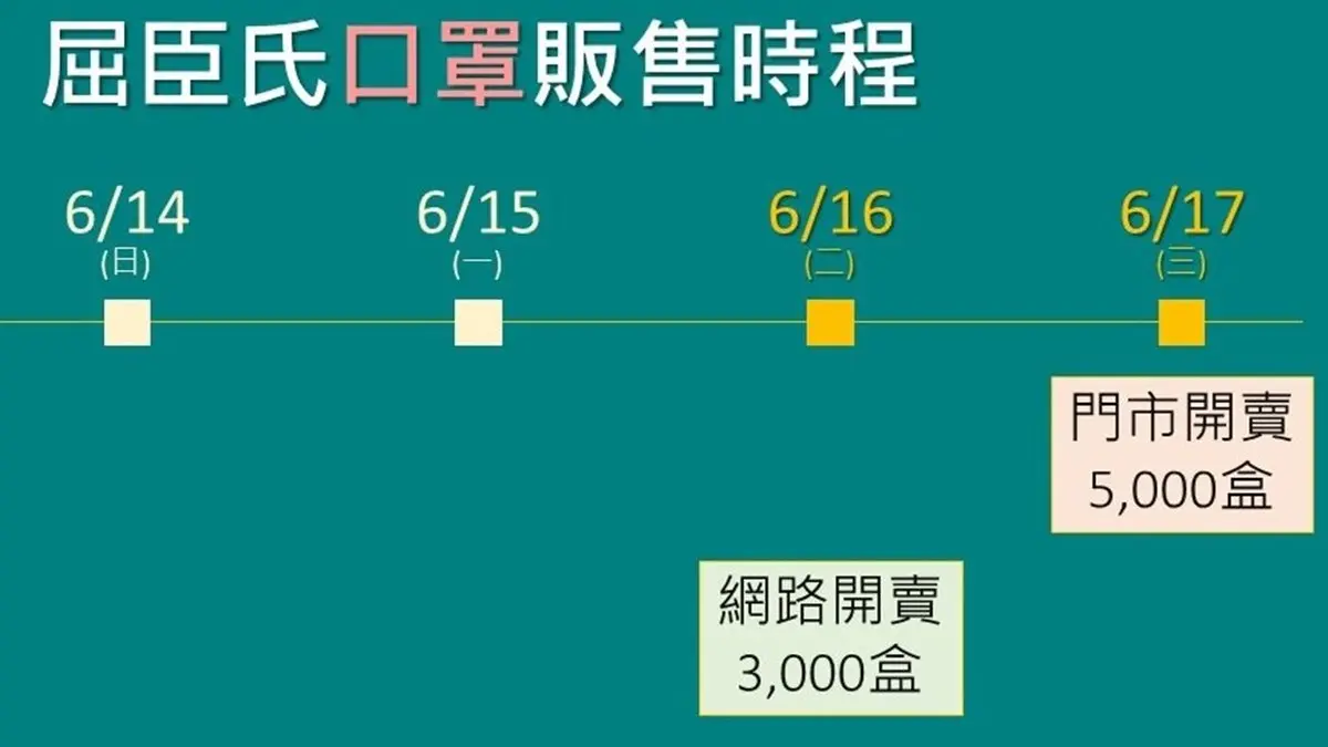 「醫療口罩」販售時間快筆記!網購、藥妝店一篇搞定,這間有「中衛」麥飯石灰、薰衣紫色 「醫療口罩」販售時間快筆記!網購、藥妝店一篇搞定,這間有「中衛」麥飯石灰、薰衣紫色