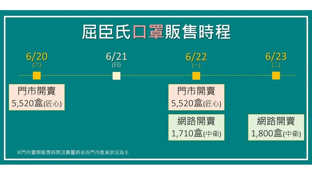 「青蘋果綠」中衛口罩快收!屈臣氏第三波限量到貨,還有櫻花粉、軍綠等新色 「青蘋果綠」中衛口罩快收!屈臣氏第三波限量到貨,還有櫻花粉、軍綠等新色