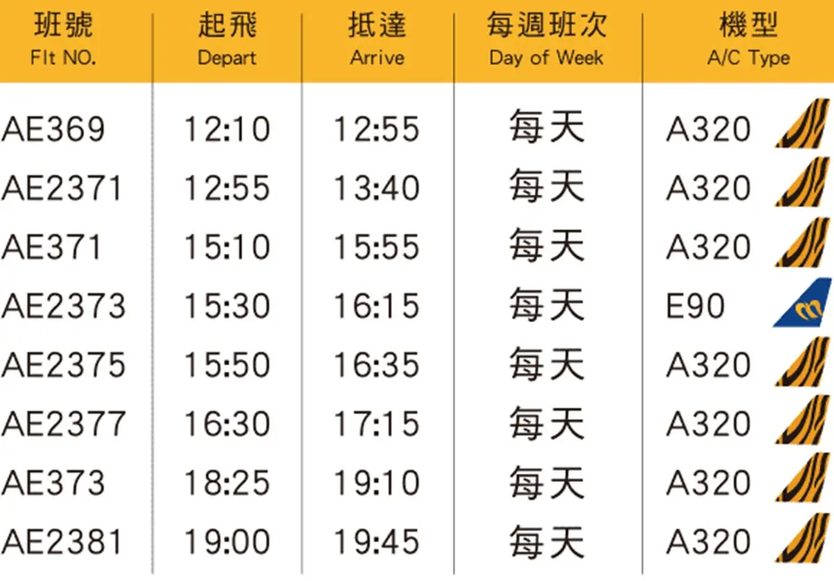 偽出國旅遊囉！虎航7/5起「每天飛澎湖」班機一次看，快相揪來去「花火節」