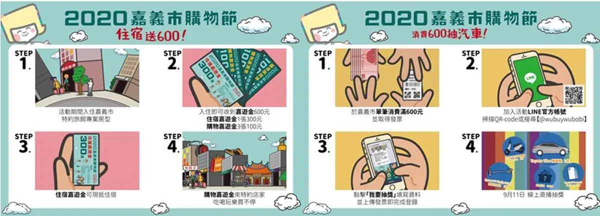 2020嘉義市購物節，住宿送600！消費600抽汽車！