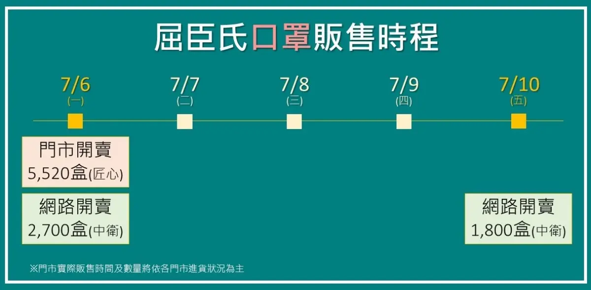 先買超夯「炫霓紫」！屈臣氏今日補「中衛醫療口罩」，還有櫻花粉、天空藍等你收