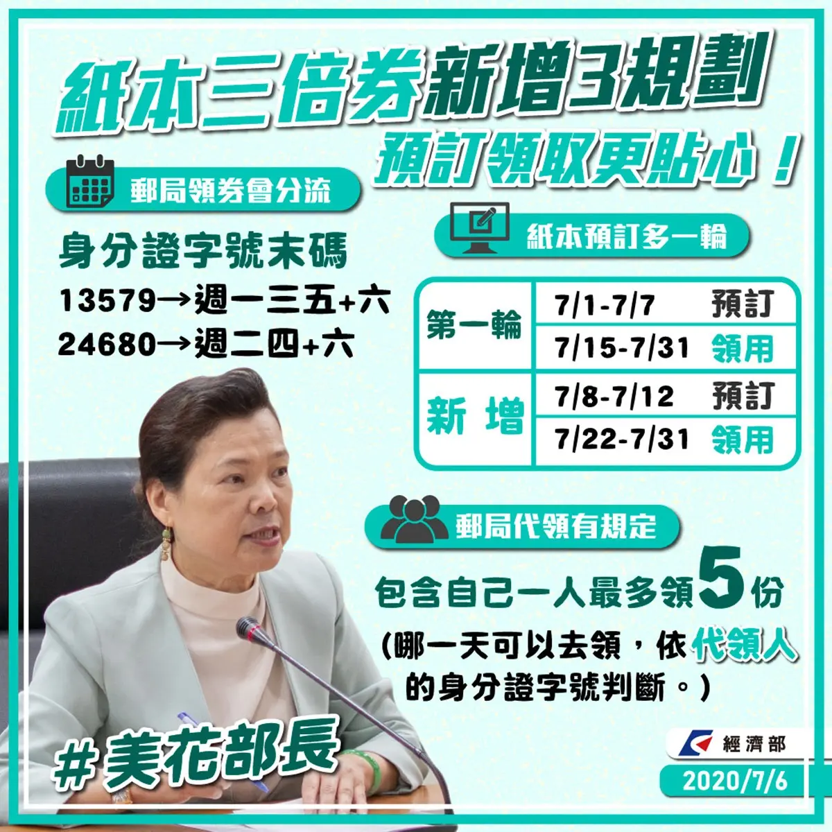 「紙本三倍券」3大新規則看這篇！「紙本預訂」加開一輪、身分證領券分流