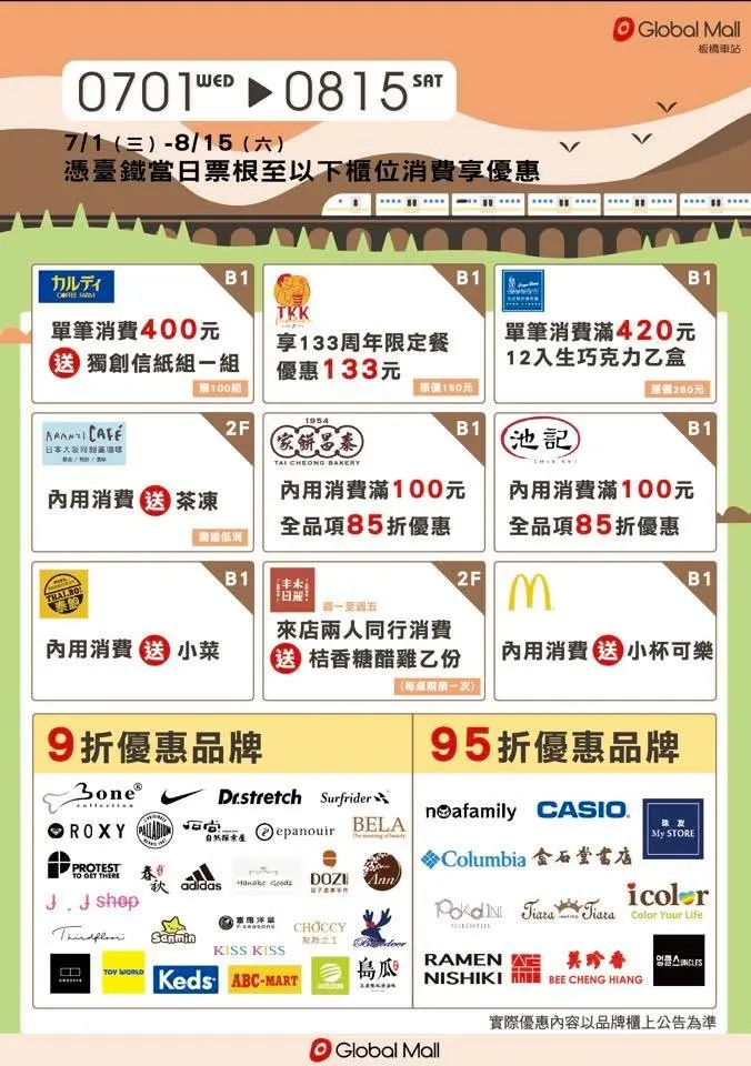 火車族用起來！持「台鐵票」享7大車站、百家商場振興優惠，微風、環球、CITYLINK都可用