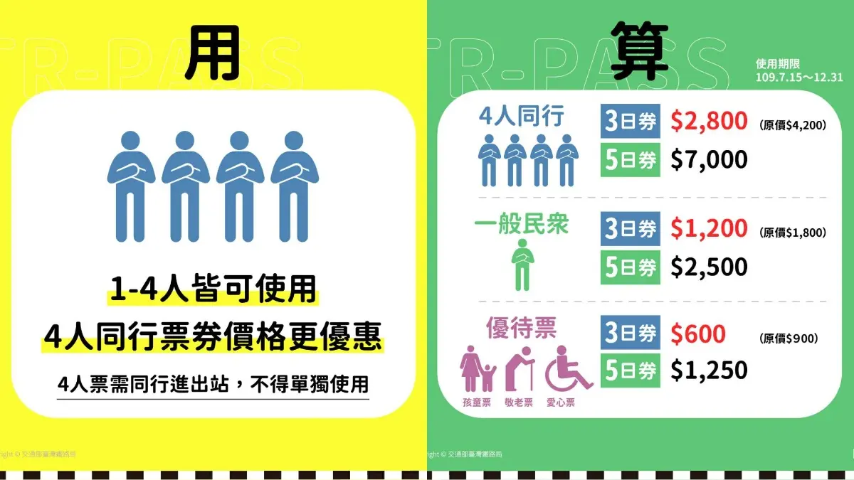 鐵道迷先收！台鐵5大新優惠，「仲夏寶島號」套裝行程5折、「Kitty環島之星」現省500元
