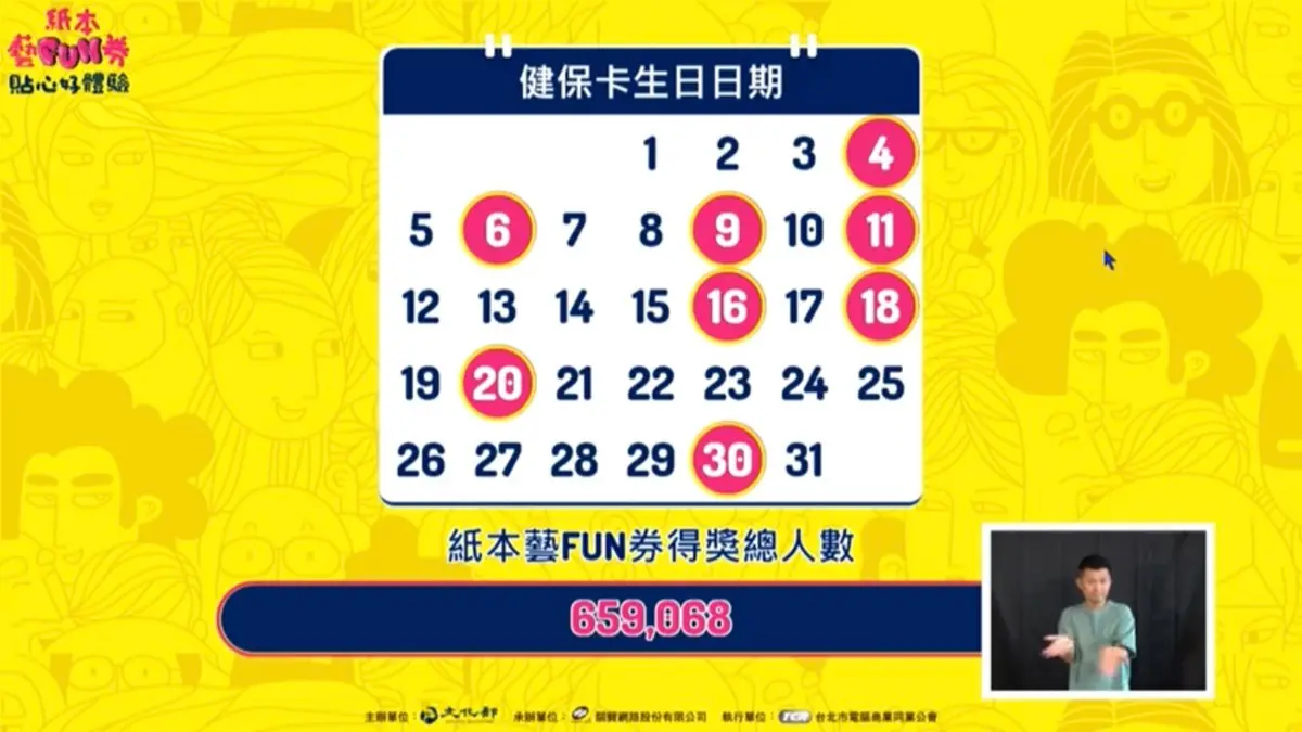「藝FUN券2.0」得獎出爐！這8個生日都有份，四大超商隨意領