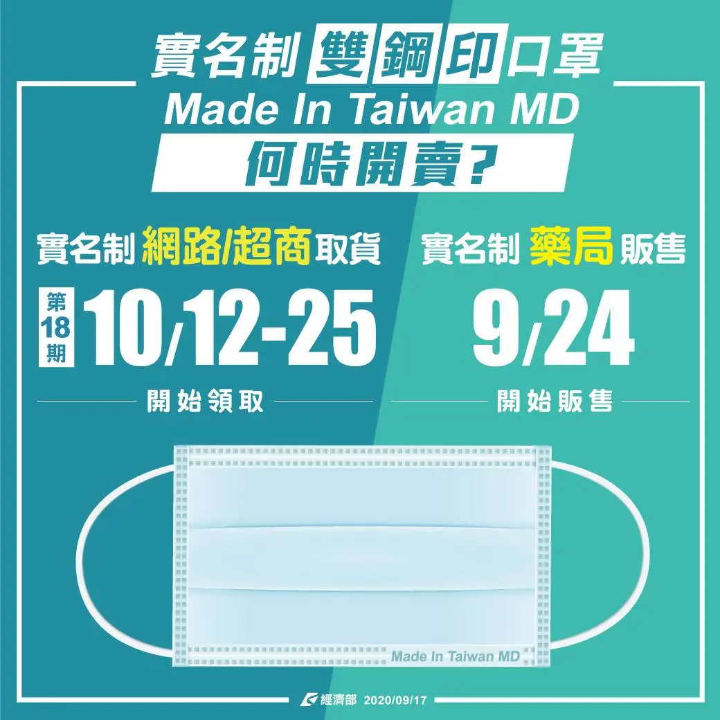 雙鋼印口罩今開賣！實名制預購時間、盒裝口罩販售日「3重點」一次看