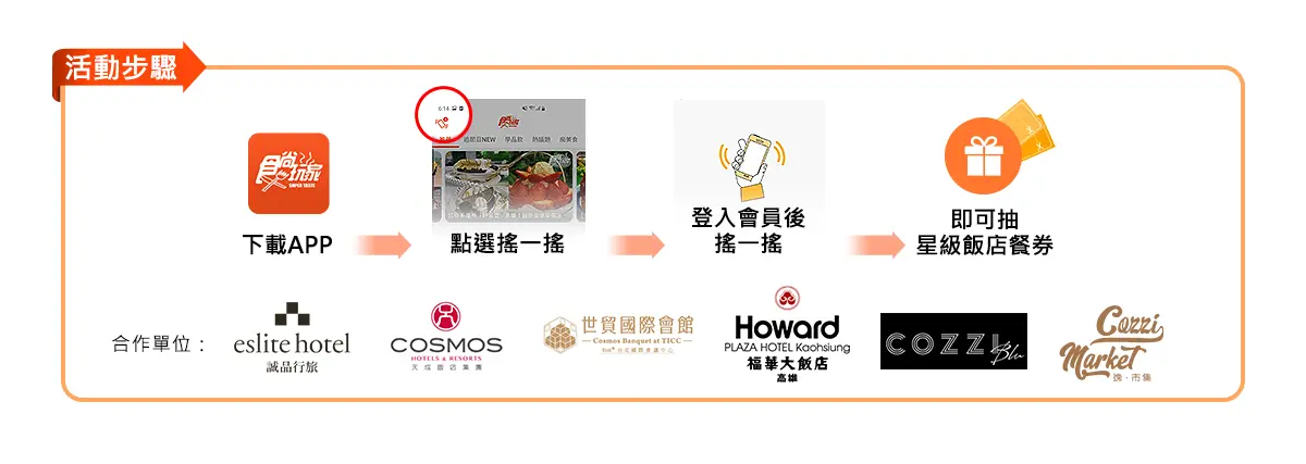 《食尚玩家》APP搖一搖！烤鴨、涮涮鍋、Buffet都能吃，4大飯店「免費吃到飽」（得獎名單已公布）