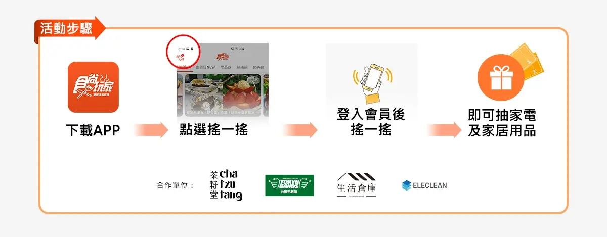 《食尚玩家》APP搖一搖送超夯雜貨：三眼怪+小熊維尼抱枕、茶籽堂沐浴禮盒等6大獎（得獎名單已公布）