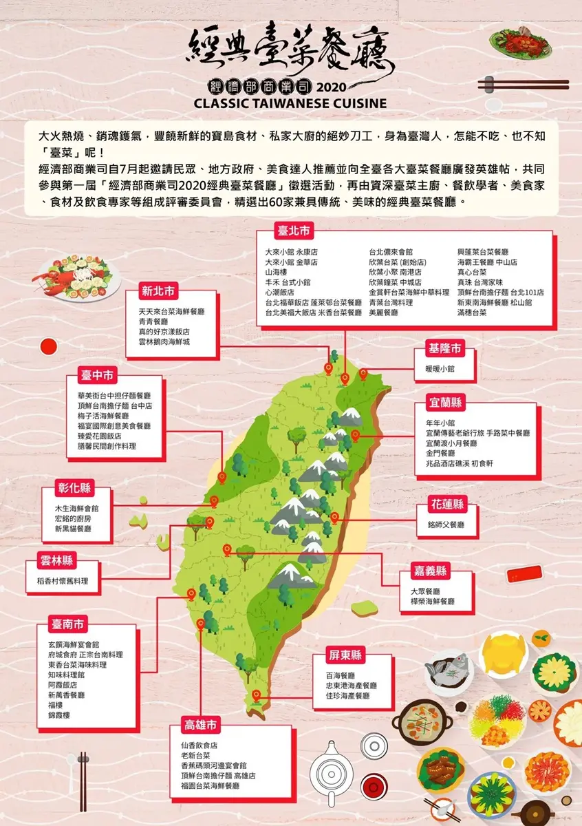 IG超夯心潮飯店、台南阿霞飯店都入選！「2020經典台菜」60家餐廳+12間名廚看這