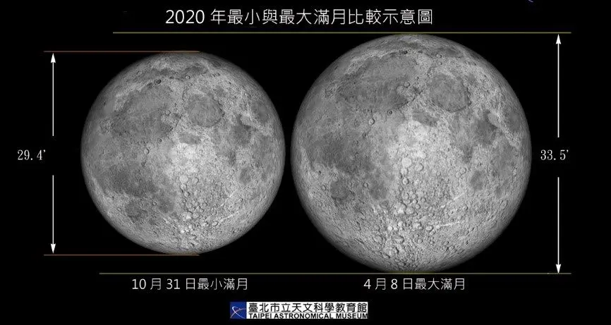天文迷準備好賞月囉！最美「藍月亮」10/31萬聖節現身，肉眼看到飽