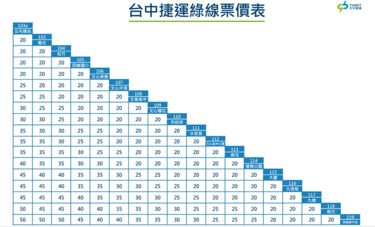 免費搭一個月!「台中捷運」試營運就在今天,路線、票價、玩法一篇搞懂 免費搭一個月!「台中捷運」試營運就在今天,路線、票價、玩法一篇搞懂