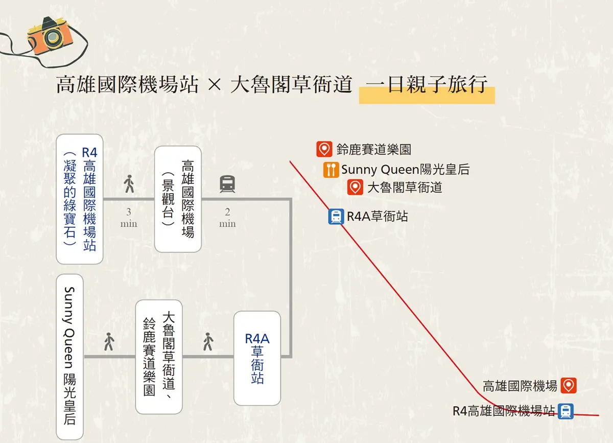 高捷親子1日遊5行程:模擬機艙賞飛機起降、賽道樂園體驗甩尾、打卡必吃鳥籠烤全雞 高捷親子1日遊5行程:模擬機艙賞飛機起降、賽道樂園體驗甩尾、打卡必吃鳥籠烤全雞