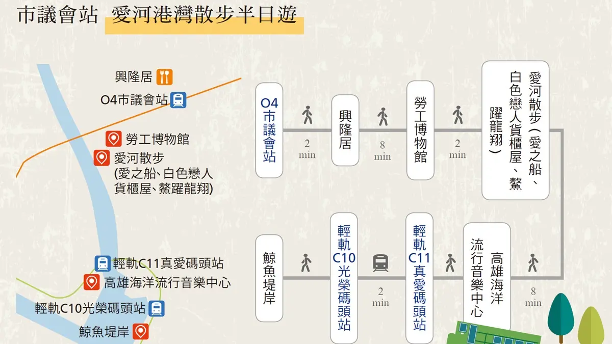 314耍浪漫!愛河港灣捷運半日遊:美拍白色戀人貨櫃屋、賞「高流」璀璨燈光秀 314耍浪漫!愛河港灣捷運半日遊:美拍白色戀人貨櫃屋、賞「高流」璀璨燈光秀