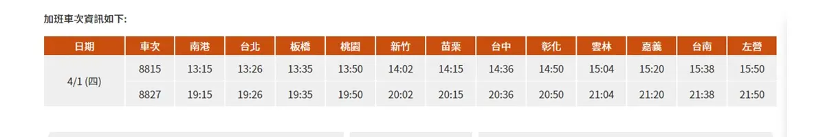 送你回老家!高鐵今加開「全車自由座」班次,把握這兩時段搭車 送你回老家!高鐵今加開「全車自由座」班次,把握這兩時段搭車