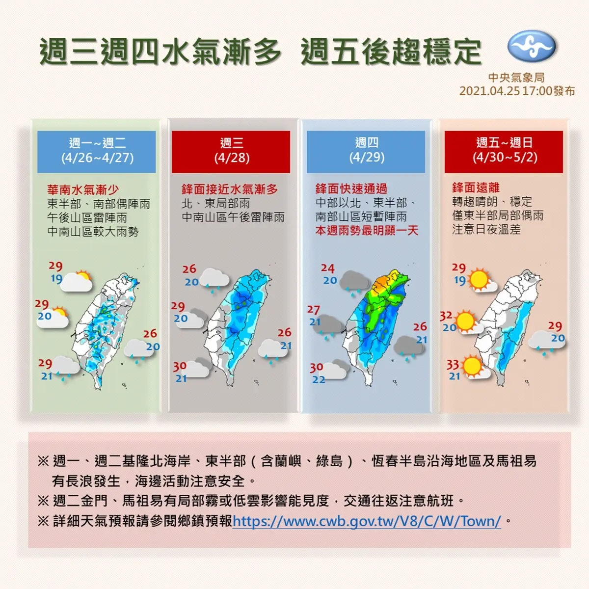 一張圖看「本週降雨分布」！這天雨勢最明顯，２波鋒面預測曝光