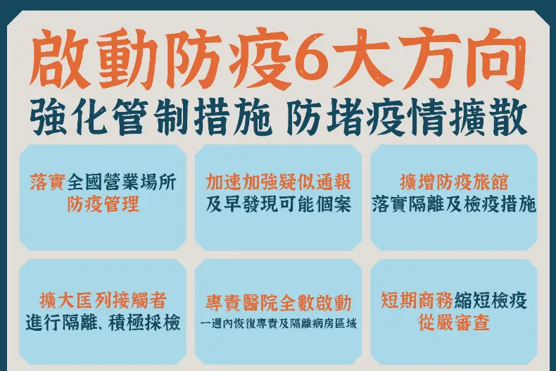 今暴增16例本土!新北宣布8大行業、公共場所全面關閉,2大群聚感染足跡曝 今暴增16例本土!新北宣布8大行業、公共場所全面關閉,2大群聚感染足跡曝