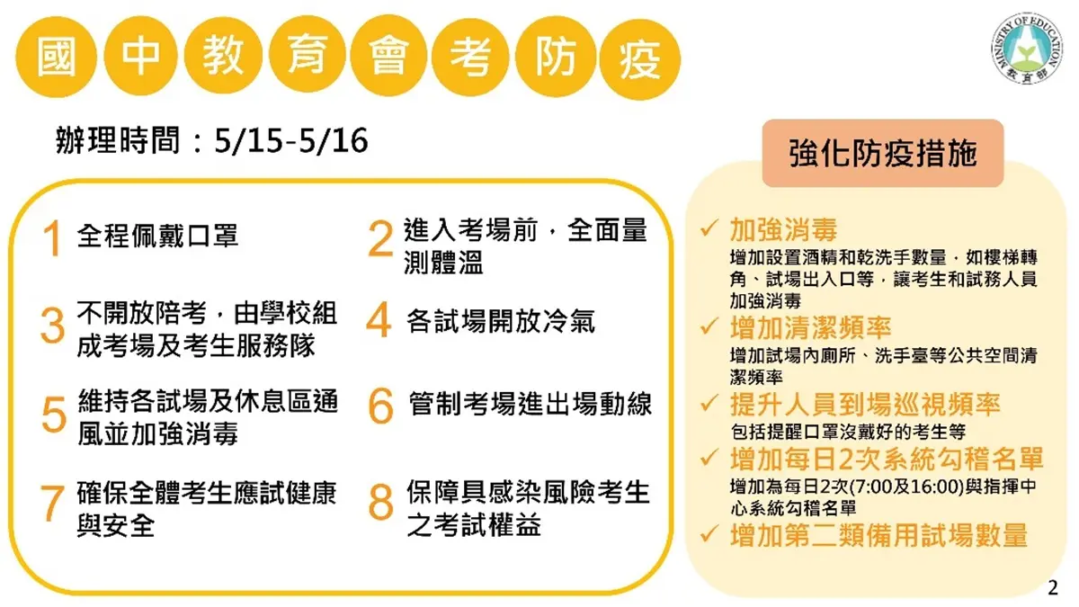 本土新增29例!萬華設4個快篩站、新北24小時大消毒、彰化關閉50處夜市 本土新增29例!萬華設4個快篩站、新北24小時大消毒、彰化關閉50處夜市