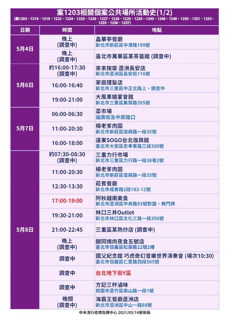 本土新增29例!萬華設4個快篩站、新北24小時大消毒、彰化關閉50處夜市 本土新增29例!萬華設4個快篩站、新北24小時大消毒、彰化關閉50處夜市