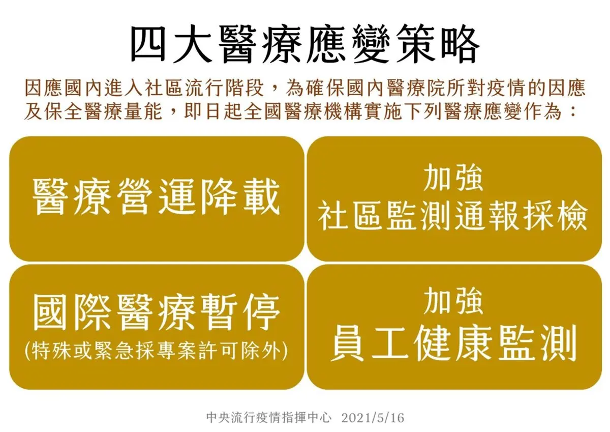 今日爆增207例確診!推動雙北捷運支付卡「實名制」、司馬庫斯休園、高雄柴山停止奉茶 今日爆增207例確診!推動雙北捷運支付卡「實名制」、司馬庫斯休園、高雄柴山停止奉茶