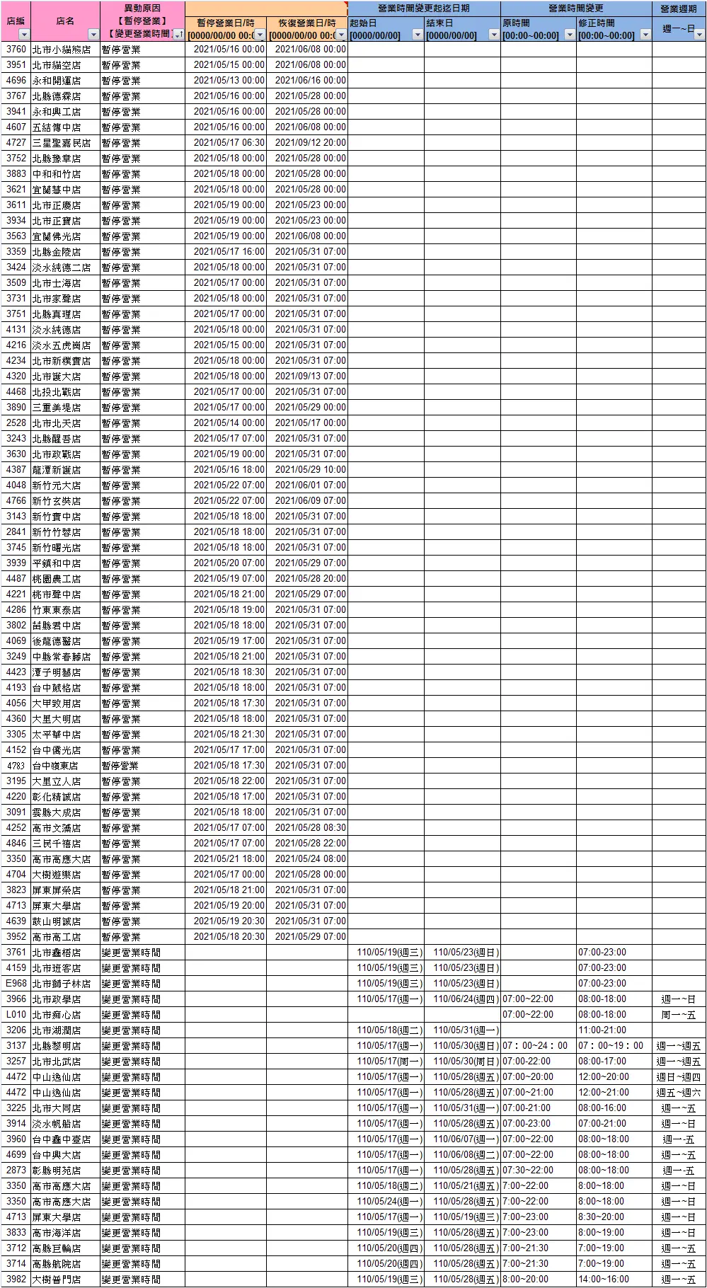 超商網購注意了！４大超商「取消24小時」，防疫「各店營業時間、取貨方式」總整理