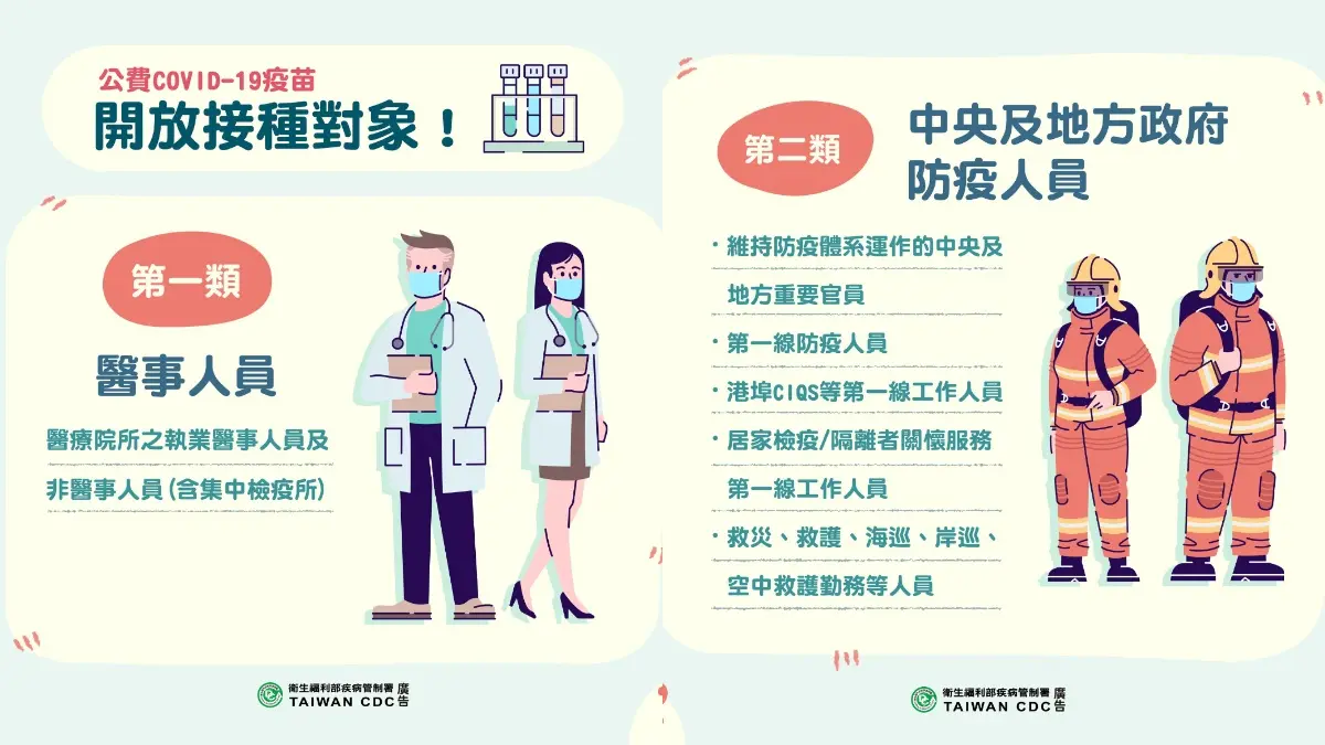 新一批「AZ疫苗」開始配送!公費疫苗接種十大順序、不宜施打對象Q&A一次看 新一批「AZ疫苗」開始配送!公費疫苗接種十大順序、不宜施打對象Q&A一次看