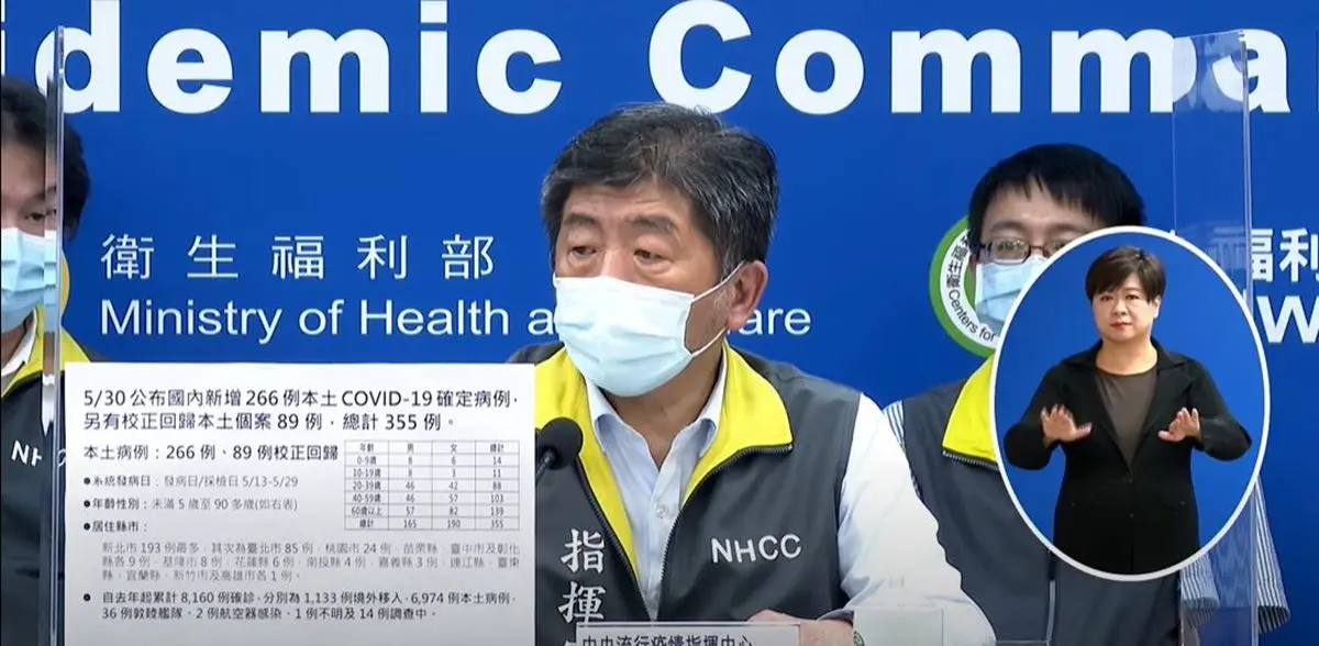 今日本土266+校正89例！3大措施：社區篩檢站補助、發放居家隔離病患血氧儀