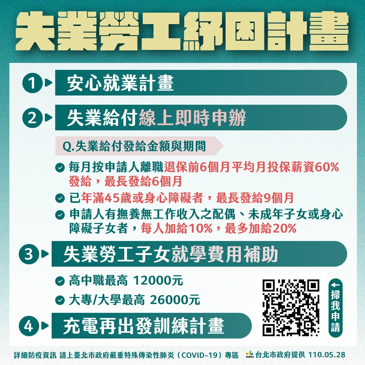 雙北紓困方案出爐!台北市「急難救助金」最高6000元,新北市「生活扶助金」最高11800元 雙北紓困方案出爐!台北市「急難救助金」最高6000元,新北市「生活扶助金」最高11800元