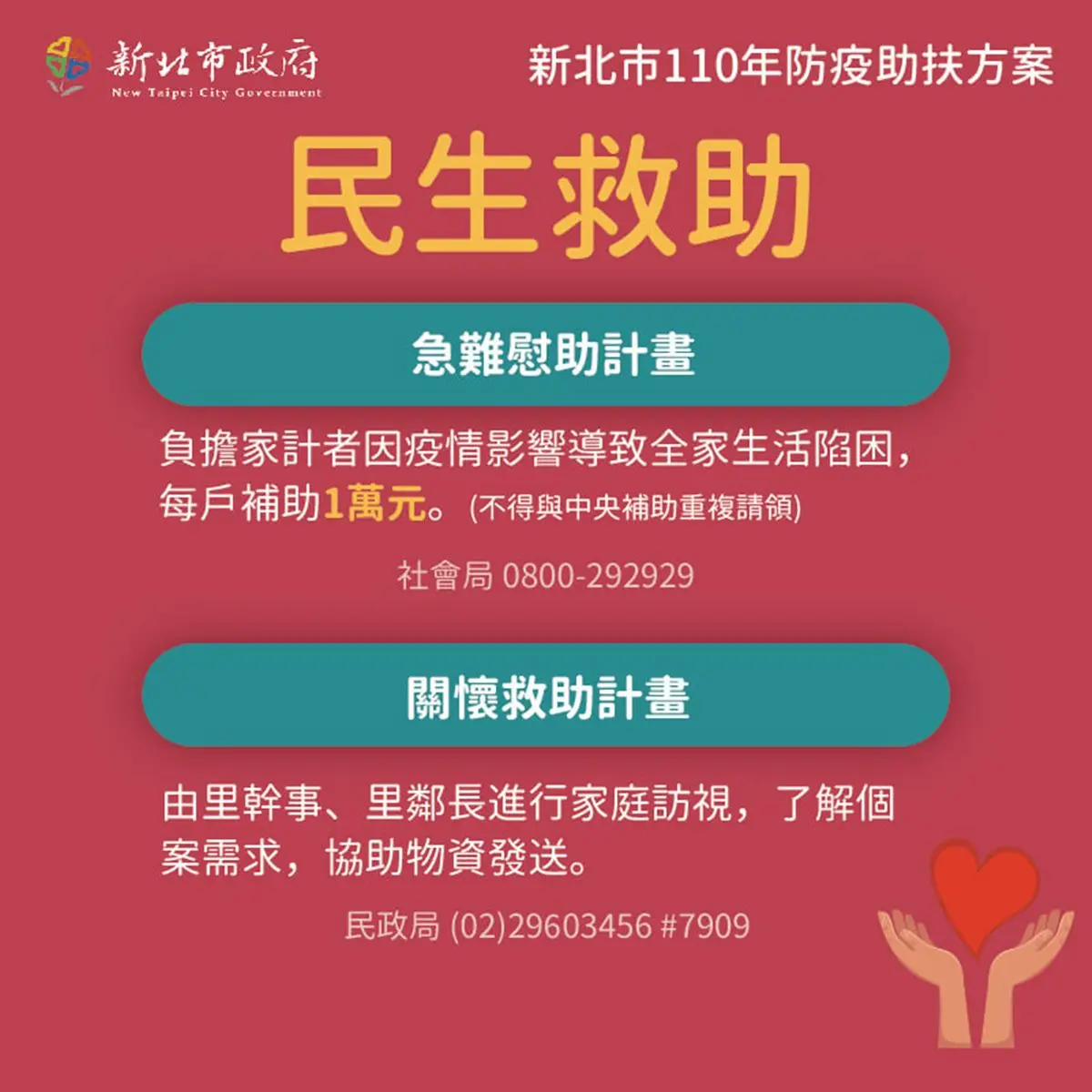雙北紓困方案出爐!台北市「急難救助金」最高6000元,新北市「生活扶助金」最高11800元 雙北紓困方案出爐!台北市「急難救助金」最高6000元,新北市「生活扶助金」最高11800元