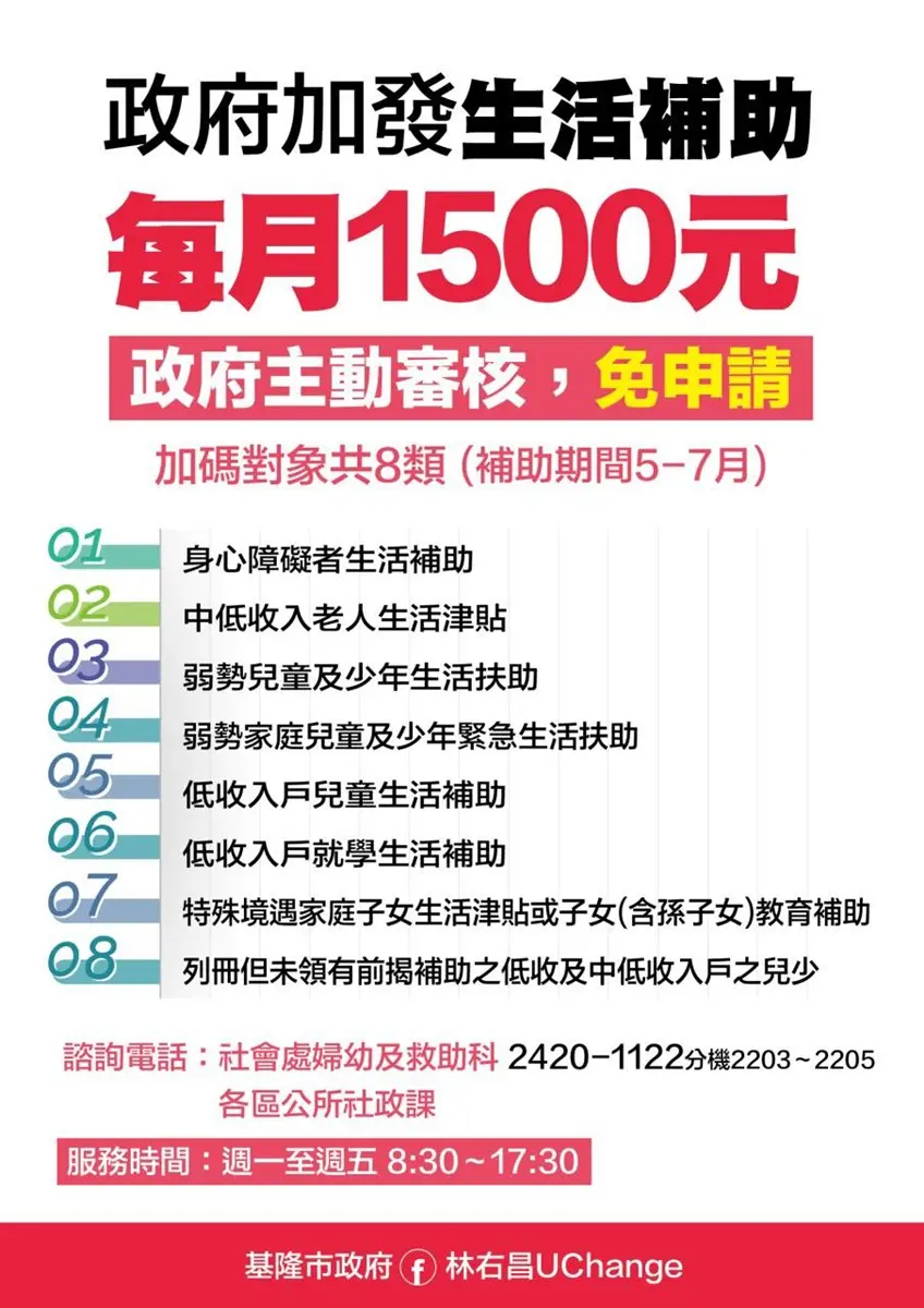 不只紓困4.0!加碼7大縣市防疫補貼,急難慰助每戶萬元、勞工職訓最高補助近2萬元 不只紓困4.0!加碼7大縣市防疫補貼,急難慰助每戶萬元、勞工職訓最高補助近2萬元