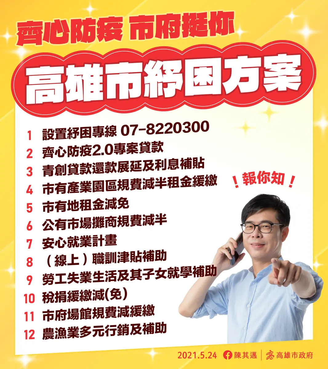 不只紓困4.0!加碼7大縣市防疫補貼,急難慰助每戶萬元、勞工職訓最高補助近2萬元 不只紓困4.0!加碼7大縣市防疫補貼,急難慰助每戶萬元、勞工職訓最高補助近2萬元
