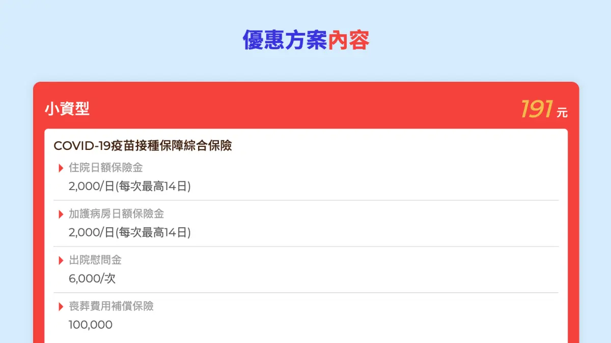 打疫苗前注意！４大「疫苗保單」理賠、保費一次看，最低98元就能投保