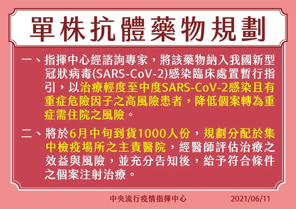 本土累積破萬例！「單株抗體藥物」月中到貨可防重症，優先使用條件公布