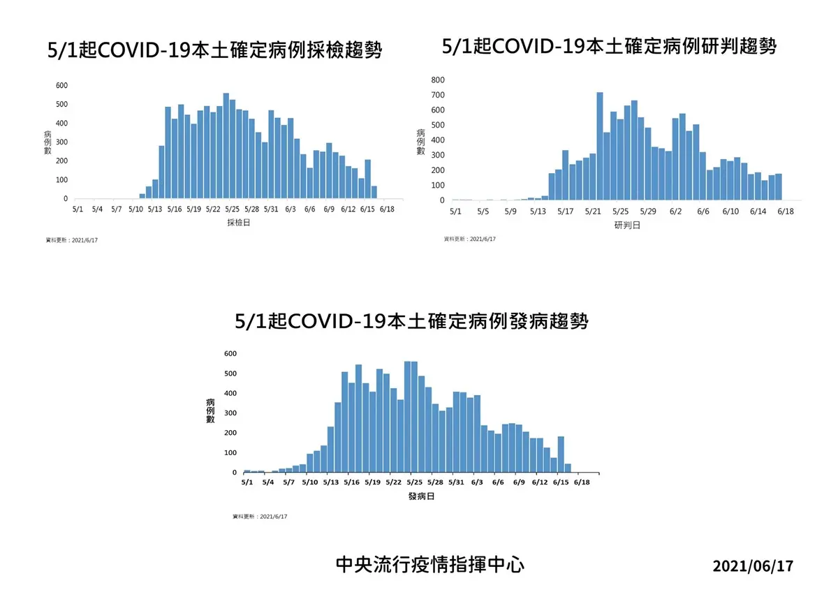 長輩開打疫苗引擔憂!本土增175例,AZ疫苗接種「注意事項、副作用」QA一次複習 長輩開打疫苗引擔憂!本土增175例,AZ疫苗接種「注意事項、副作用」QA一次複習