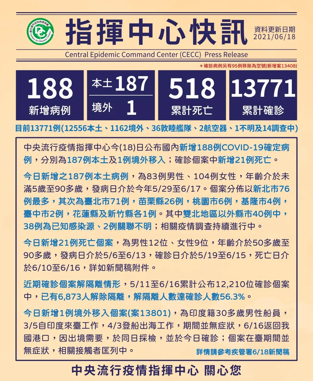 第二批莫德納疫苗24萬劑抵台！本土新增187例新北最多，長輩施打疫苗３點注意事項