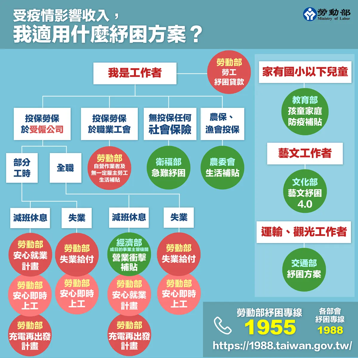 紓困4.0「加碼發放」！放寬收入門檻、取消夏季電價等５大重點，但紓困貸款暫緩受理