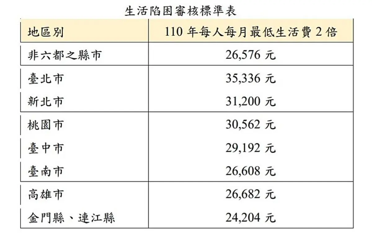 「紓困孤兒」常見３大問題！不是「自己過得很苦」就能申請，沒收入、投保也都沒紓困金