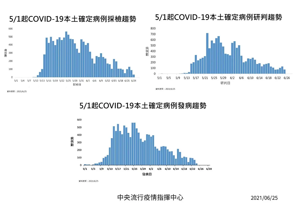 疫苗殘劑開放「18歲以上」預約候補！日本再贈送100萬劑AZ疫苗，預計７月中旬到