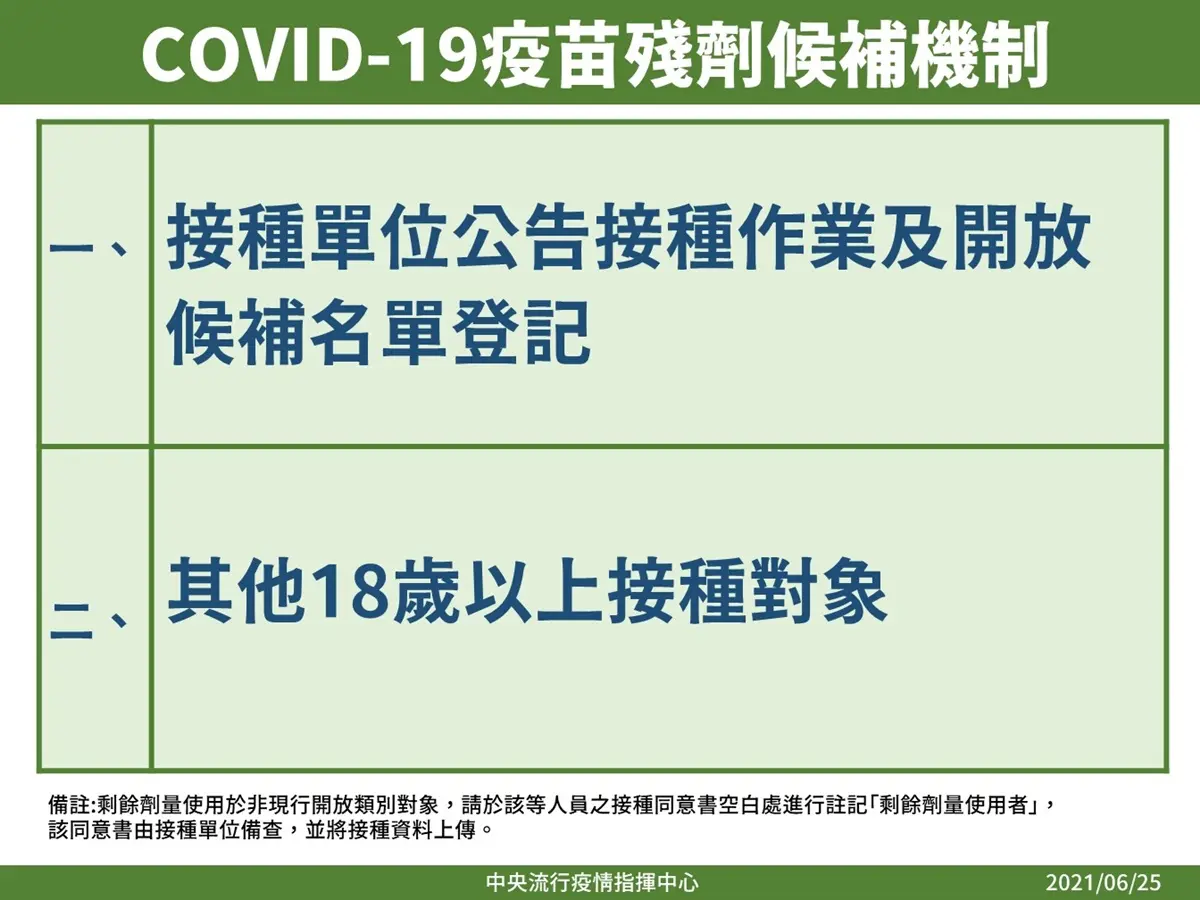 疫苗殘劑開放「18歲以上」預約候補！日本再贈送100萬劑AZ疫苗，預計７月中旬到