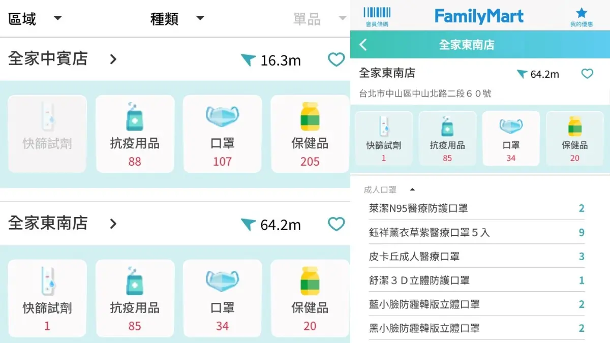 全家「防疫地圖」新上線！快篩試劑、口罩４大類商品一鍵查，哪間門市有、數量多少秒懂