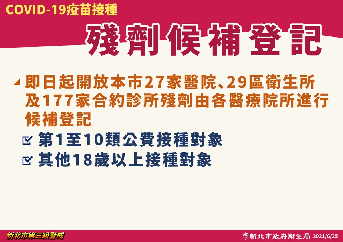 好想打疫苗！全台22縣市「殘劑」接種大不同，18歲以上可登記、半小時以內就要報到