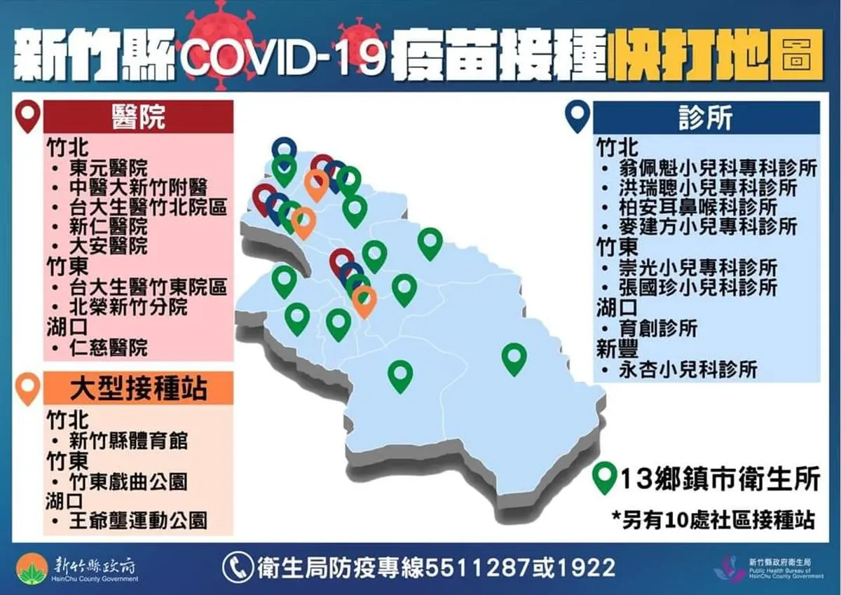 好想打疫苗！全台22縣市「殘劑」接種大不同，18歲以上可登記、半小時以內就要報到