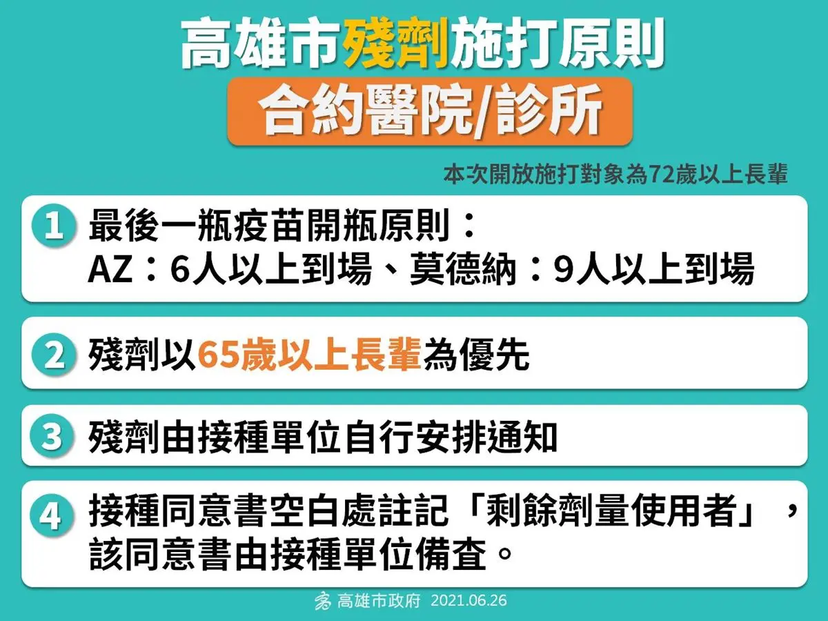 好想打疫苗！全台22縣市「殘劑」接種大不同，18歲以上可登記、半小時以內就要報到