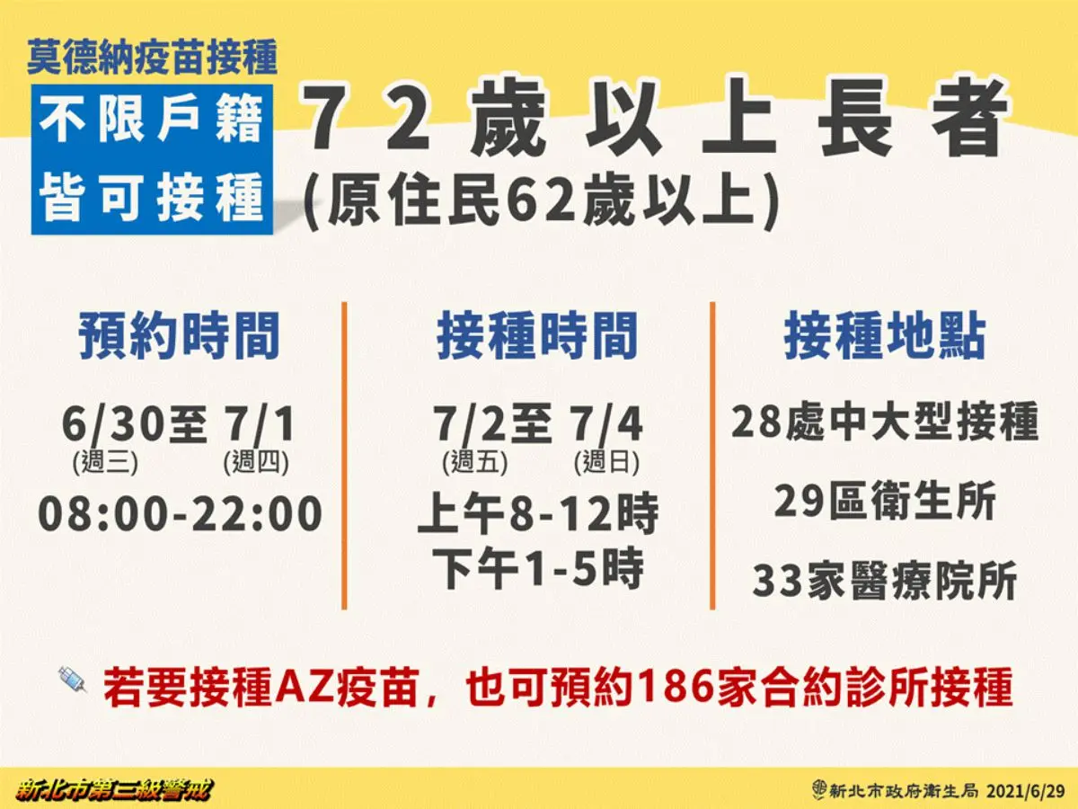 幫爸媽預約了!雙北6/30起開放莫德納疫苗預約,接種對象、時間、地點完整公開 幫爸媽預約了!雙北6/30起開放莫德納疫苗預約,接種對象、時間、地點完整公開